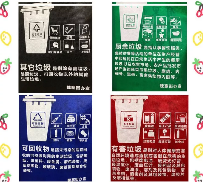 江苏省联诚包装对环保袋行业的sWTO的分析